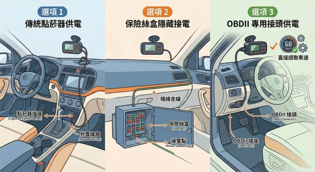 測速器安裝方式